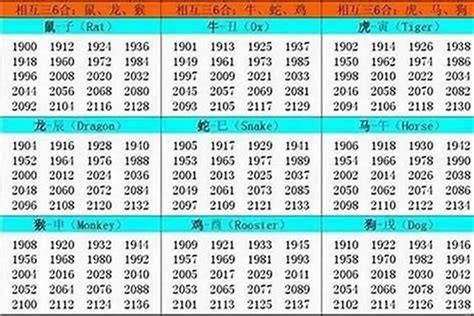 1964年屬什麼|1964年1月出生属什么生肖